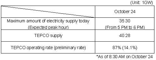 Prospect of supply and demand by TEPCO today (on October 24)