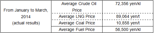 Average fuel prices (trade statics)