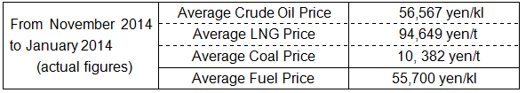 Changes in the fuel prices