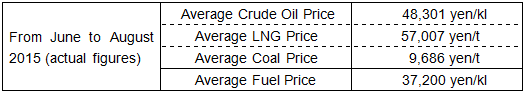 Average fuel prices