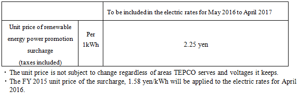 Unit price of renewable energy power promotion surcharge from May 2016 to April 2017 fixed