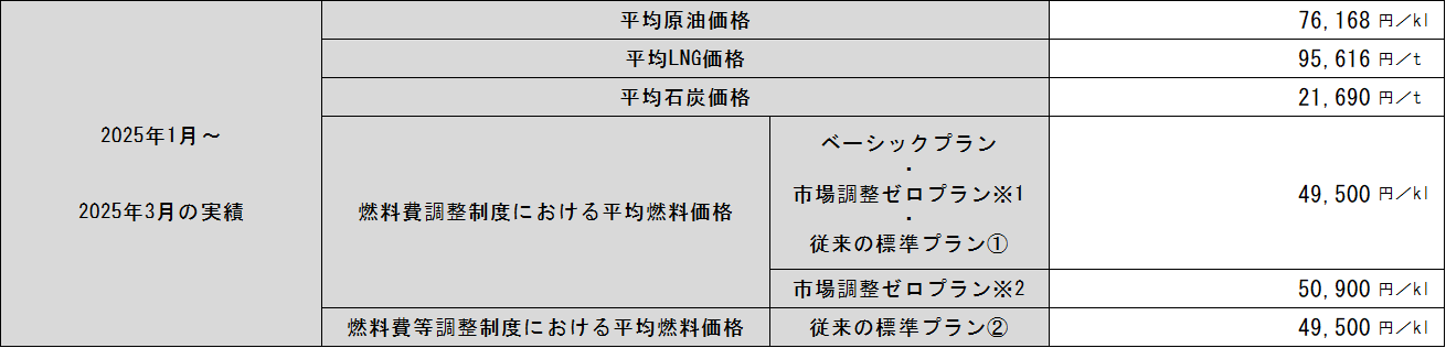 hyou