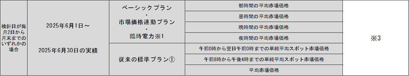 hyou