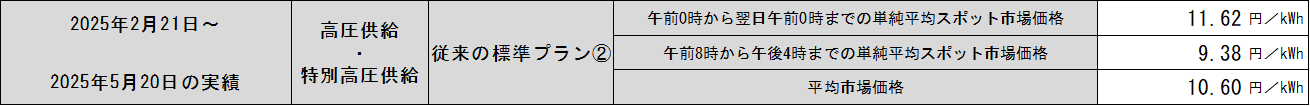 hyou