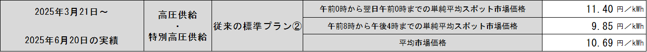 hyou