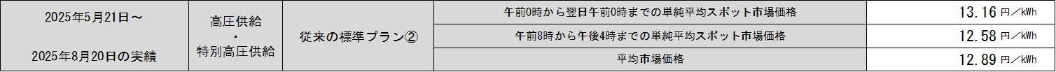 hyou