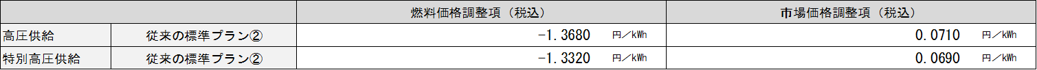 hyou