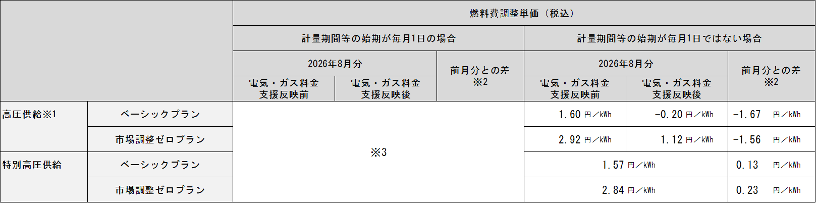 hyou