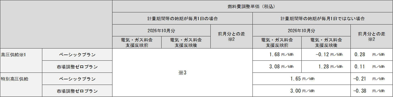 hyou