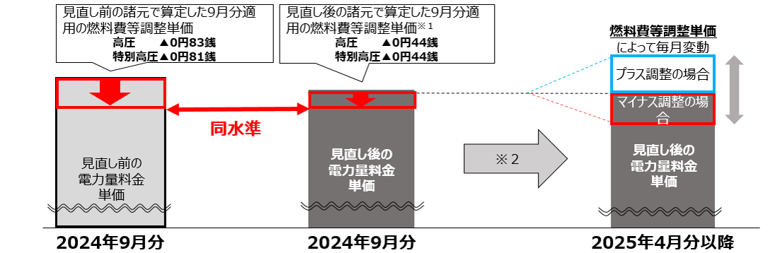 図