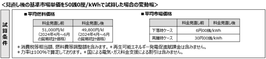 図