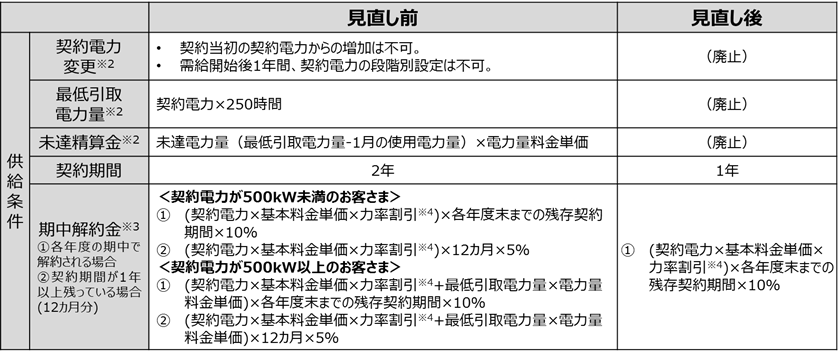 図4