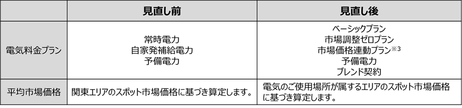 図