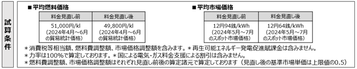 図