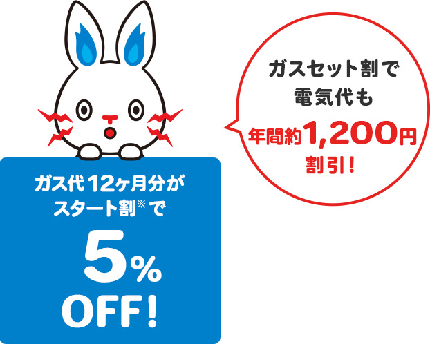 ガス代12ヶ月分がスタート割で約5%OFF!