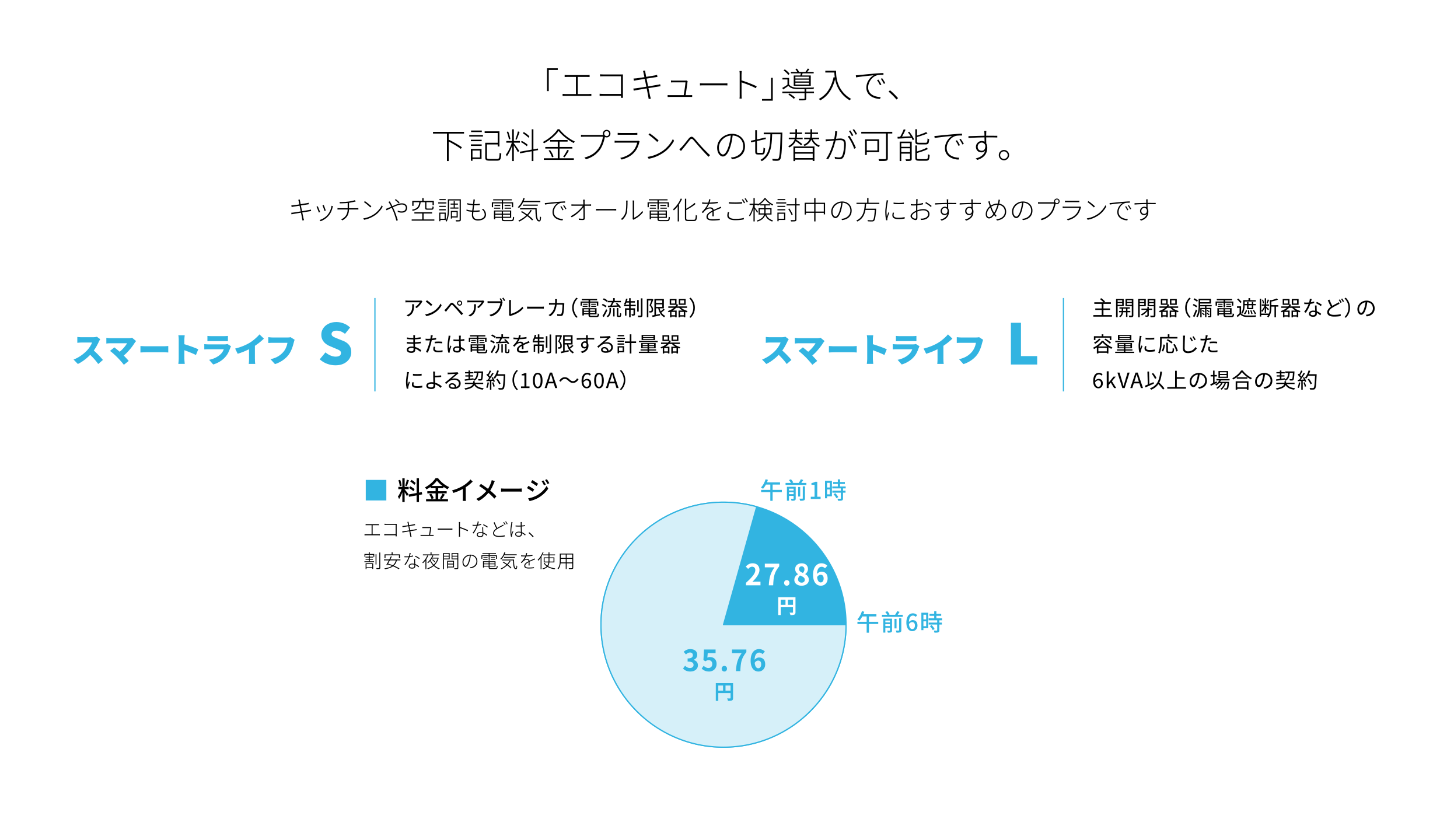 「エコキュート」導入で、下記料金プランへの切替が可能です。