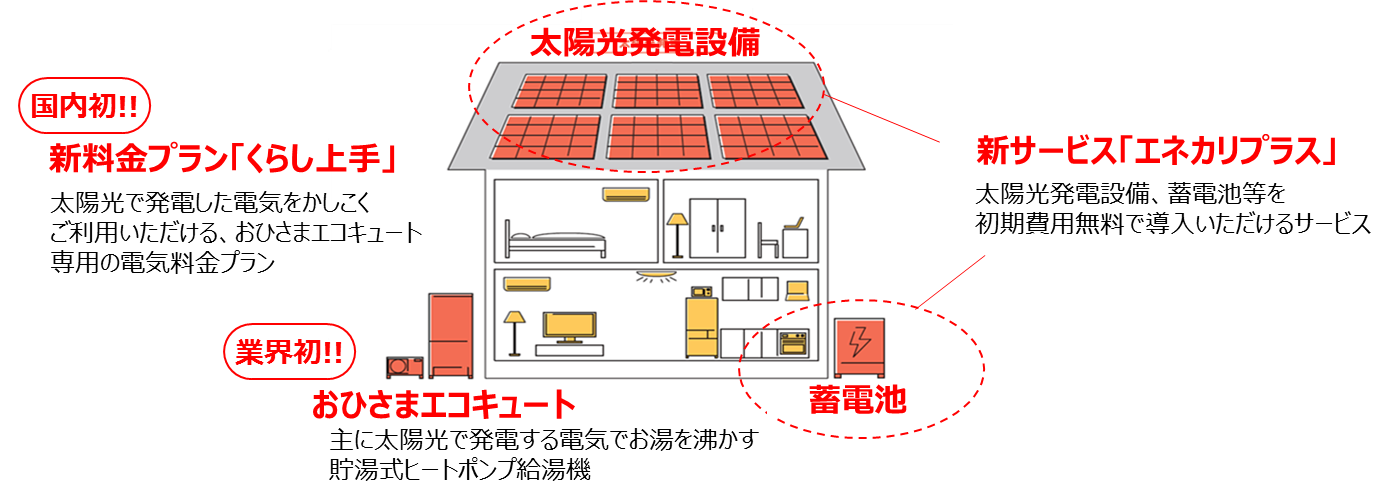 東京電力エナジーパートナーがご提案する新しい暮らし方～太陽光で電気を「つくる」「ためる」「つかう」～