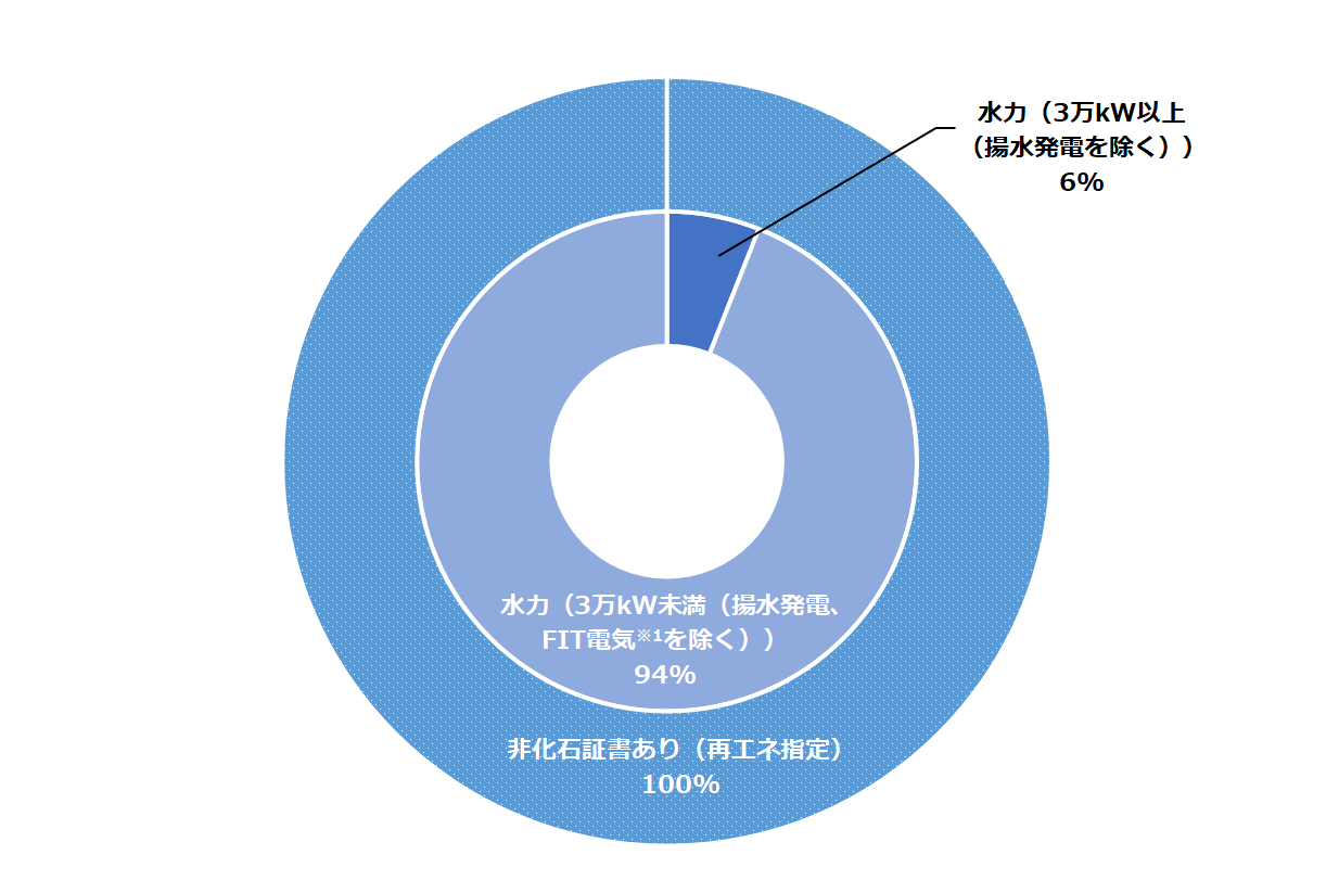 アクアプレミアム