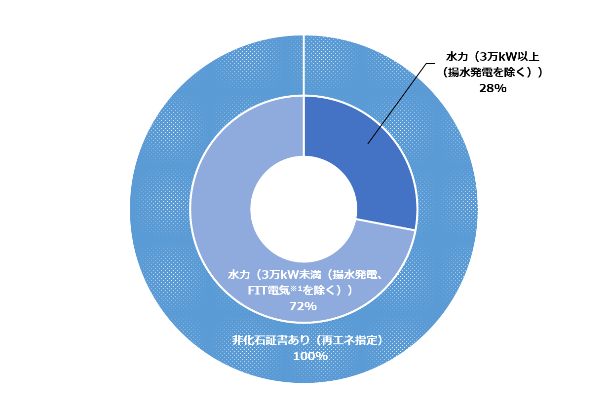 アクアプレミアム アクアプレミアム