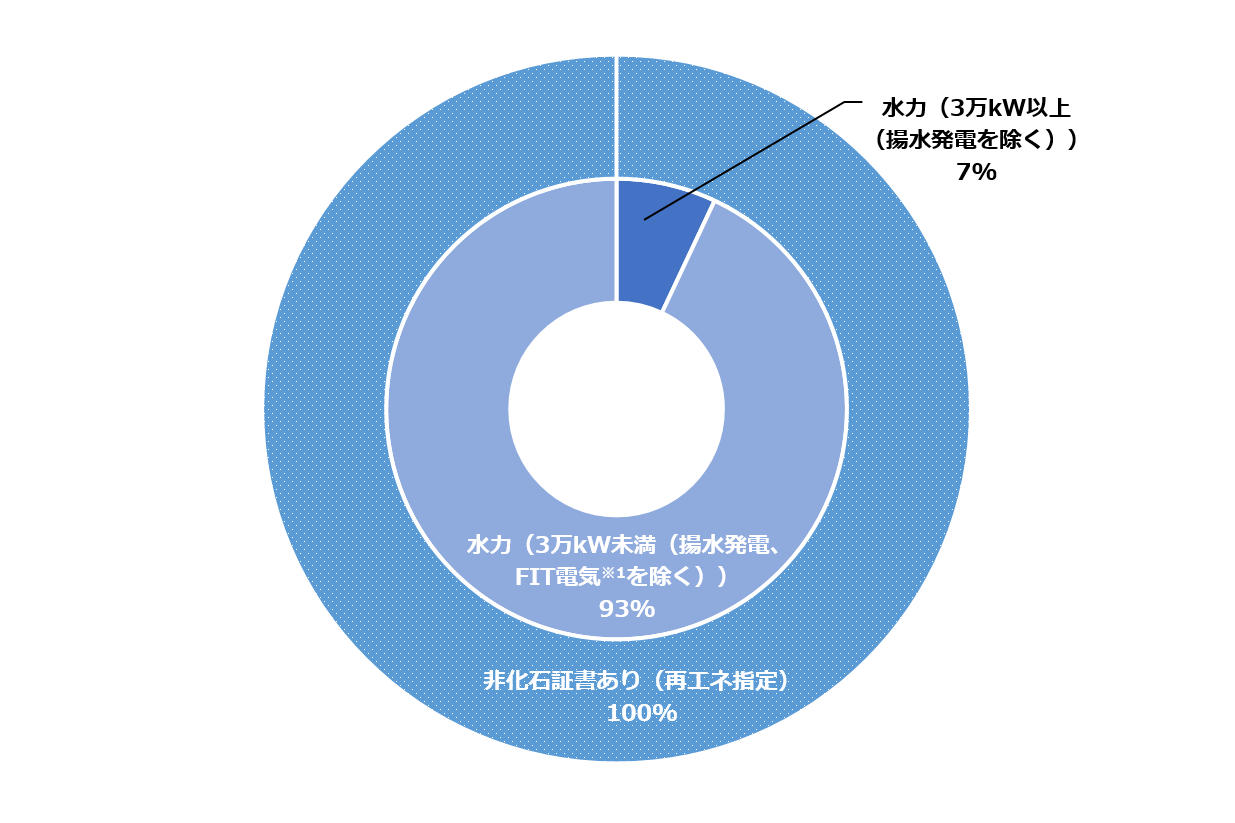 とちぎふるさと電気 とちぎふるさと電気