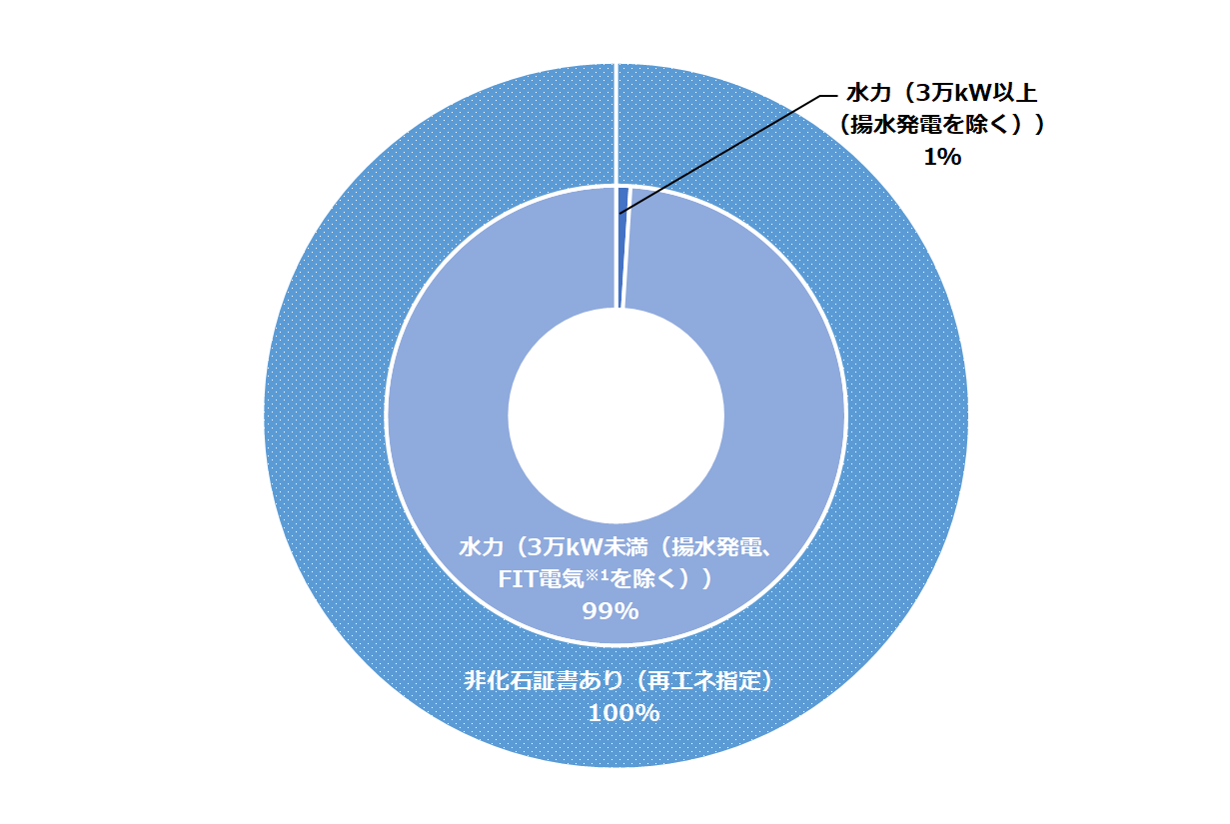 アクアdeパワーかながわ