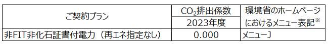 実質CO2ゼロエミッションメニューのCO2排出係数（2023年度）