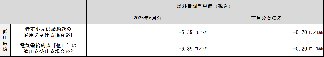 表