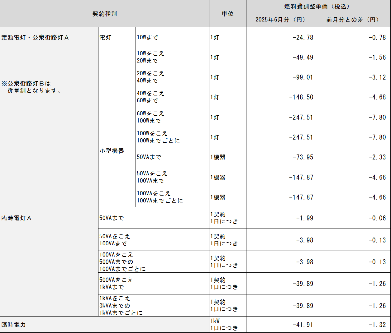 表