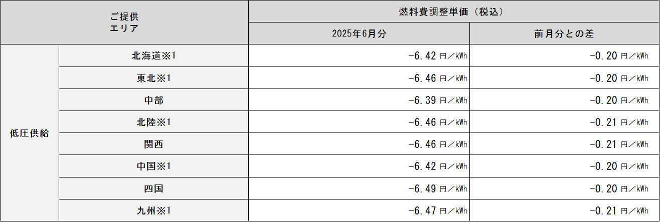 表