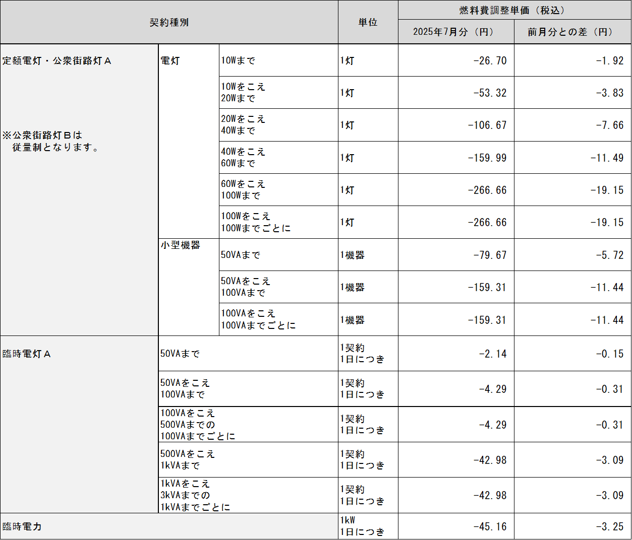 表