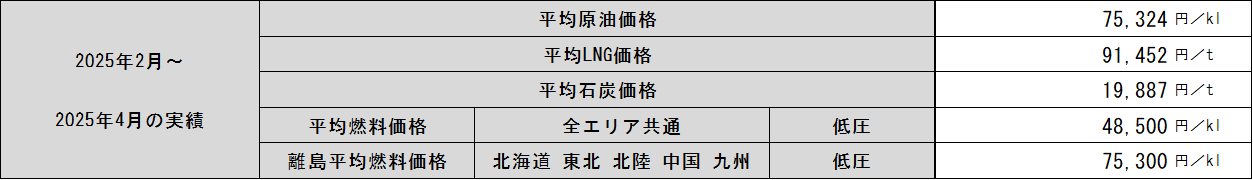 表