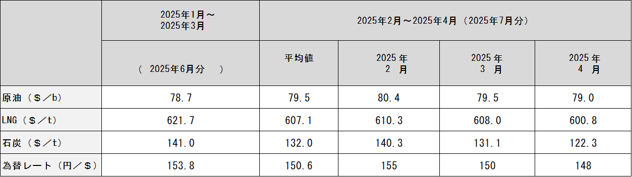 表