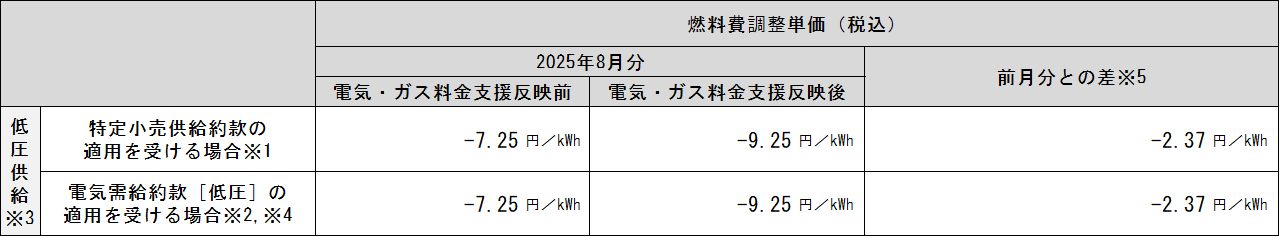 表