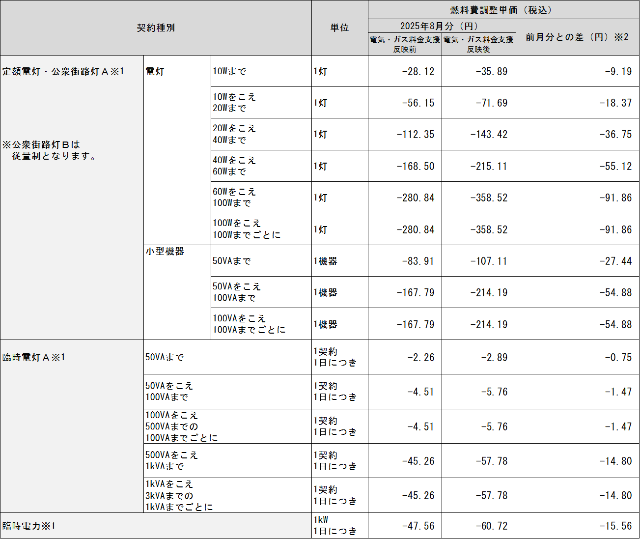 表
