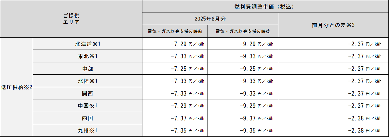 表
