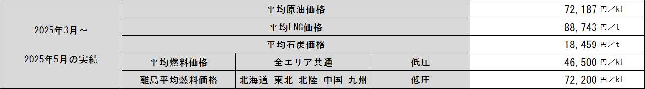表