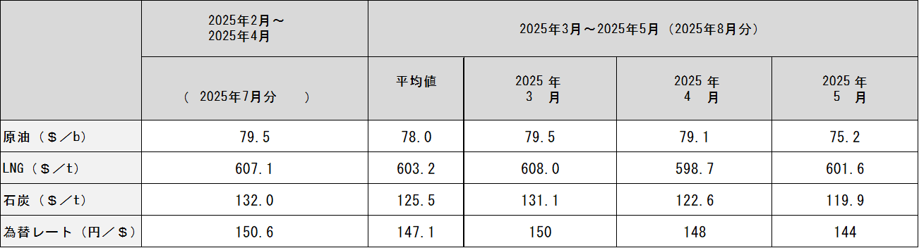 表