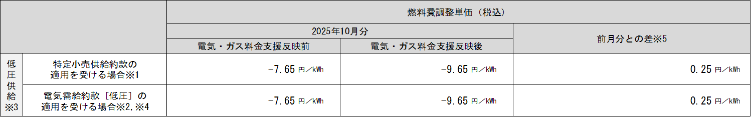 表