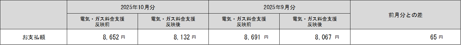 表