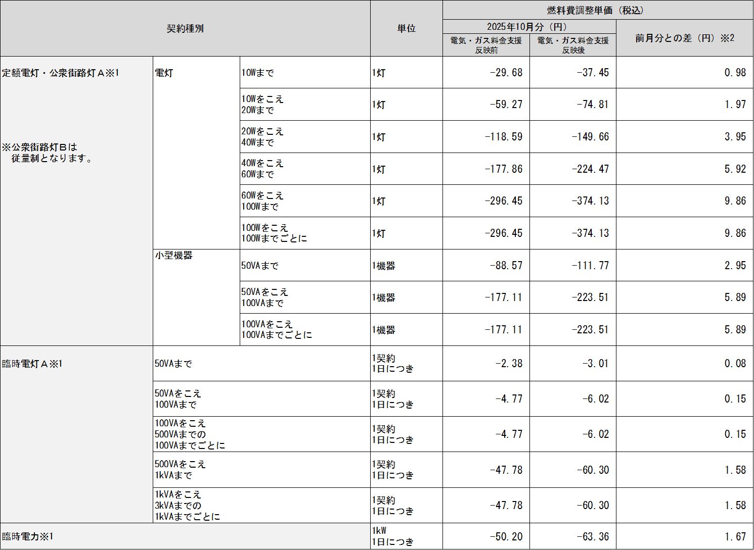 表