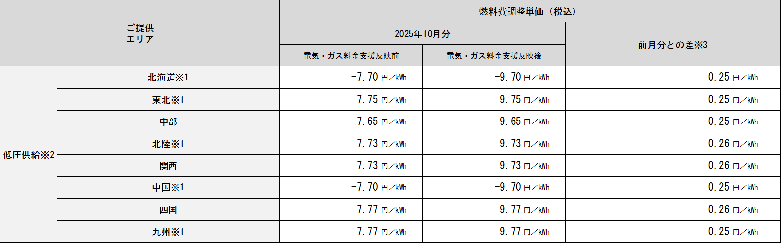 表