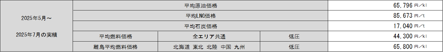表