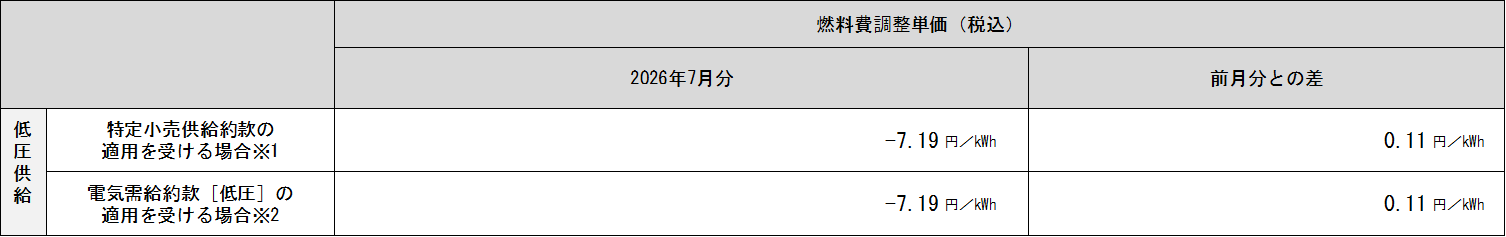 表