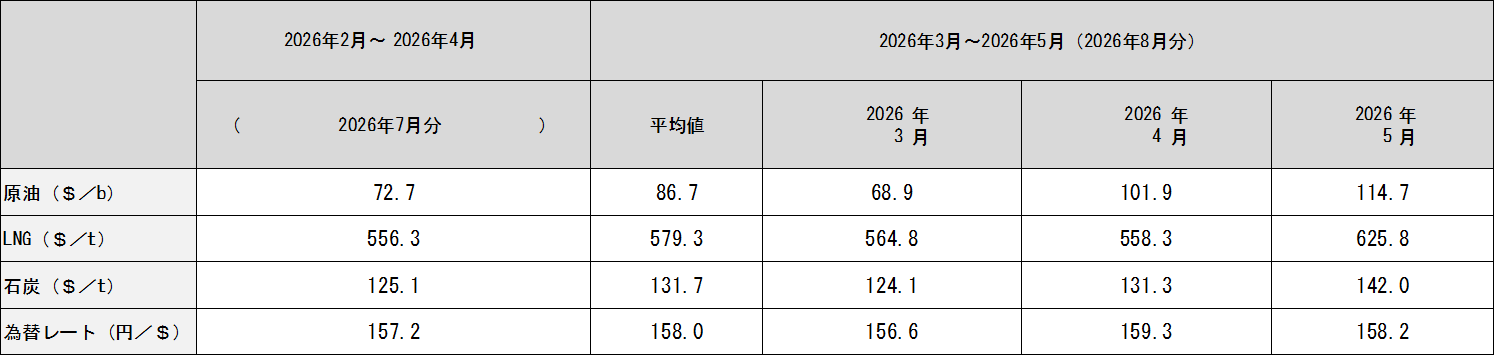 表