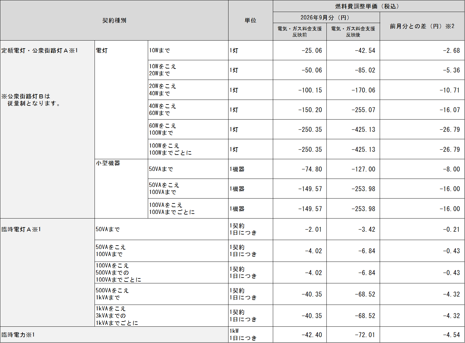 表