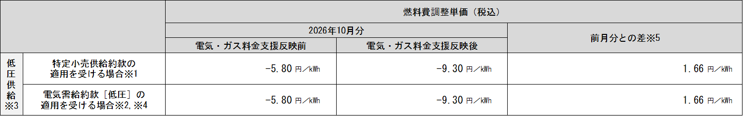 表