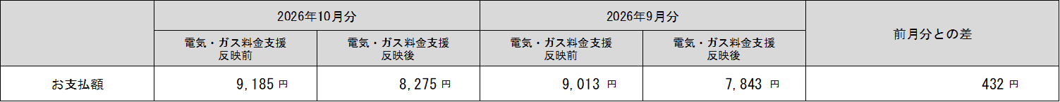 表
