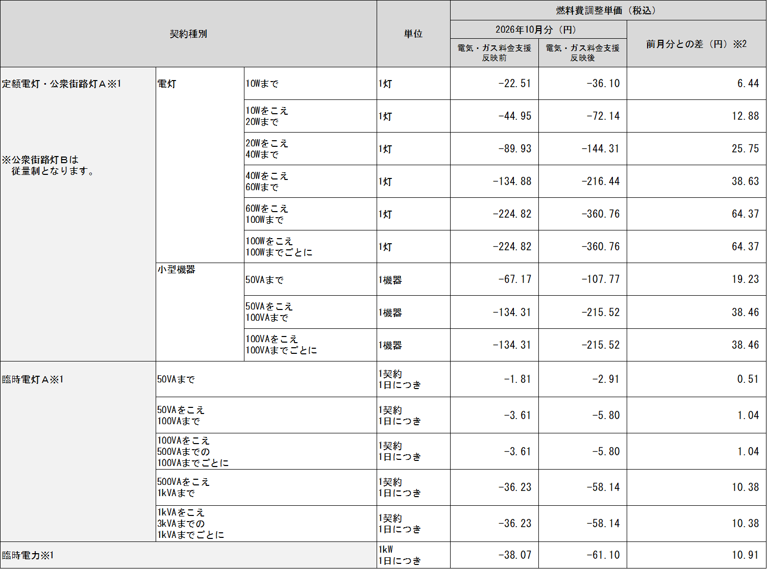 表