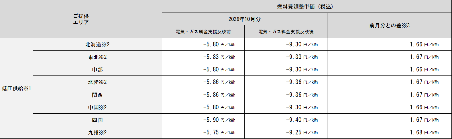 表