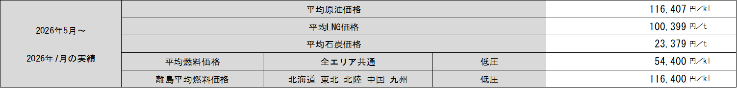 表